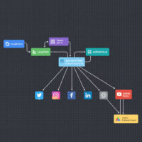 Automated Social Media Content Publisher – AI Agent for Content Creation, Image Generation, & Multi-Platform Publishing