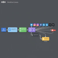 Automated Social Media Content Publisher – AI Agent for Content Creation, Image Generation, & Multi-Platform Publishing