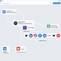 Automated Social Media Content Publisher – AI Agent for Content Creation, Image Generation, and Multi-platform Publishing
