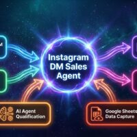 Instagram DM Sales Agent – AI Agent for Lead Qualification, Appointment Booking, and SMS Reminders