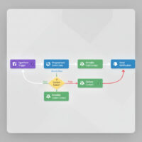 Lead Enrichment & Airtable Update Automation – AI Agent for Lead Data, Contact Management, and Notifications
