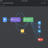 Automated Social Media Content Publisher – AI Agent for Content Creation, Image Generation, & Multi-Platform Publishing