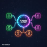 Voice RAG Chatbot – AI Agent for Voice Interaction, Document Retrieval, and Automated Q&A