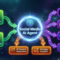 Social Media Content Factory – AI Agent for Content Generation, Approval & Multi-Platform Publishing